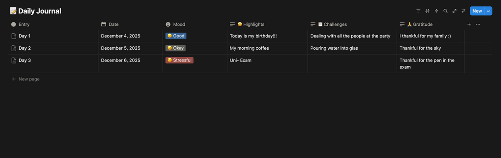 Mini Tracker Template